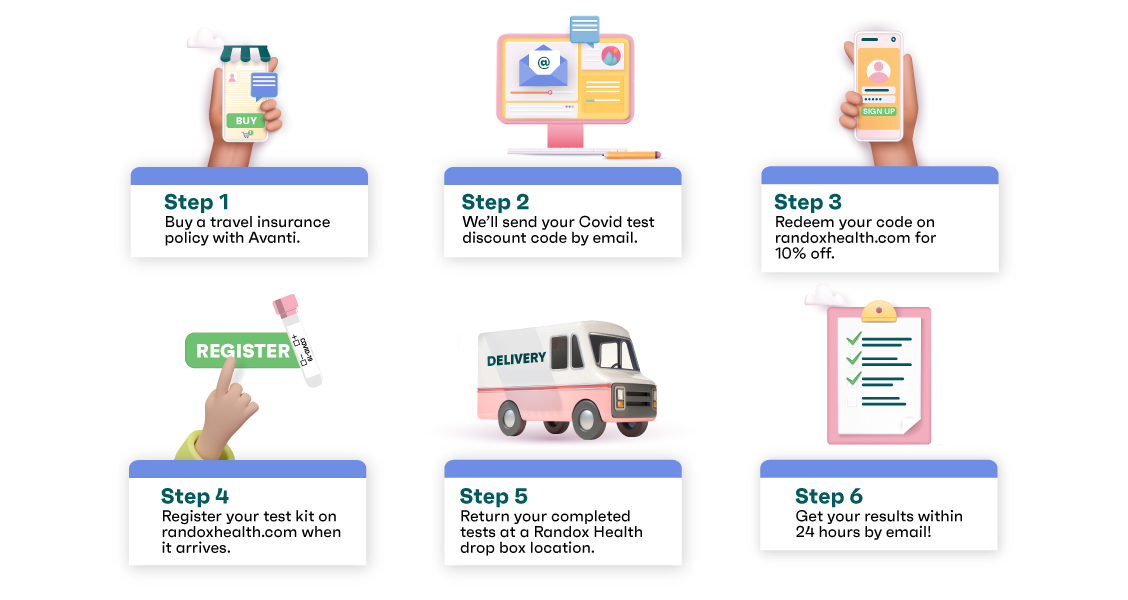 Save 10 On Your Covid Tests For Travel Avanti Travel Insurance Save 10 On Your Covid Tests For Travel Avanti Travel Insurance